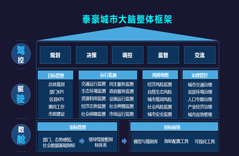 球盟会(中国)城市大脑架构图.png