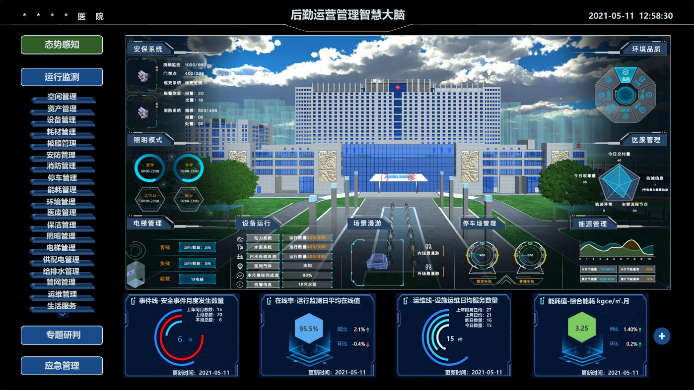 球盟会(中国)医院后勤智慧大脑.png