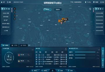 球盟会(中国)领导驾驶舱